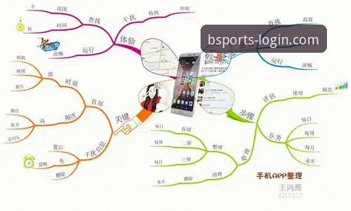 b体育手机app安全吗 b体育手机app安全使用指南:从下载到登录的完整攻略